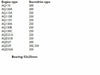PoseidonMarine® 플라이휠 수리 키트 (볼보 펜타 AQ115 AQ130 AQD21 AQD27 11012 958973 946242 22059)