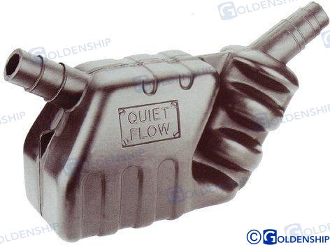 SILENȚIE COLECTOR <50 CP