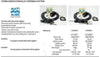 Mavi Mare® STERNDRIVE HYDRAULIC STEERING KIT GS41053