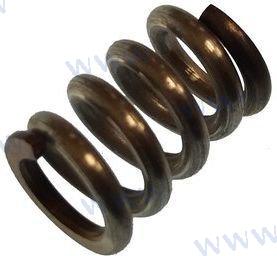 SPRĘŻYNA, BLOKUJĄCA