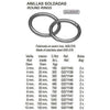 ROUND RING, WELDED 5X30MM (25)